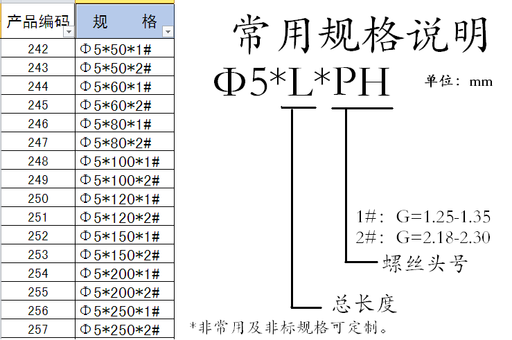 起子頭常用規(guī)格