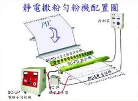 靜電離子撒粉（勻粉）機(jī)